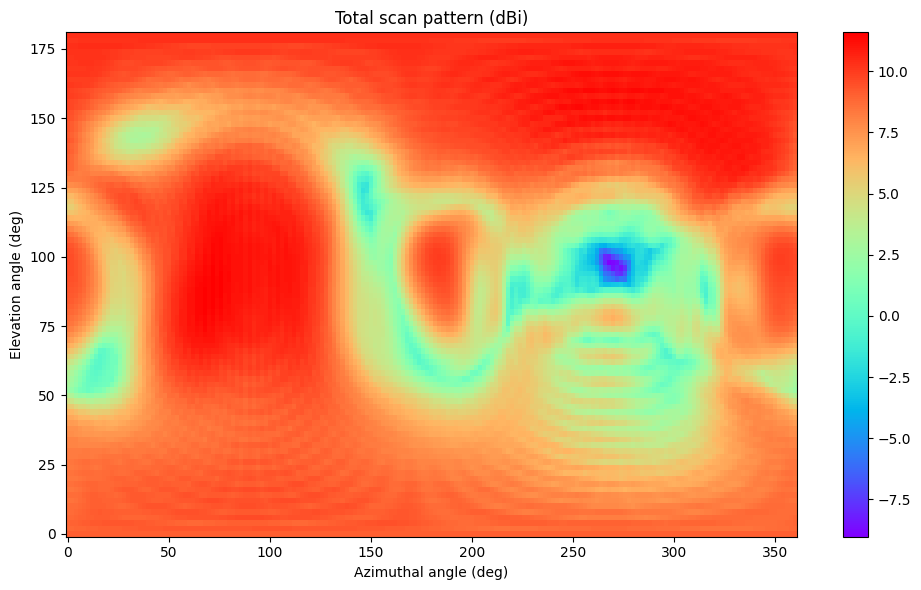 ../_images/notebooks_PlanarHelicalAntennaArray_77_0.png