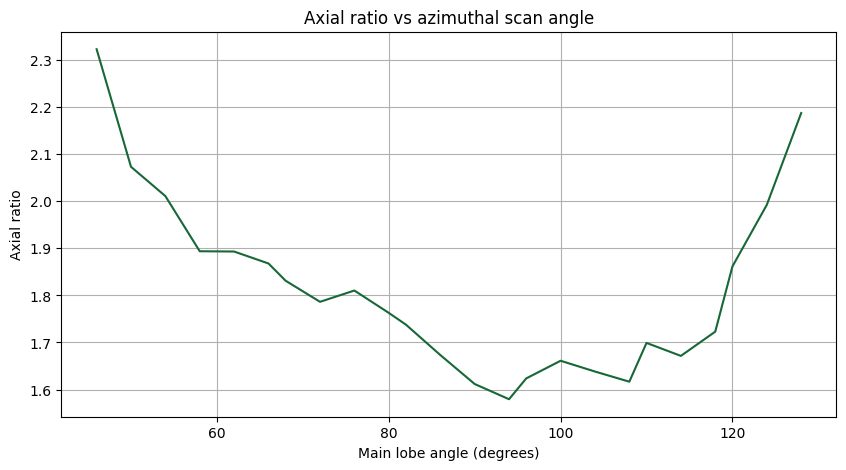 ../_images/notebooks_PlanarHelicalAntennaArray_84_0.png