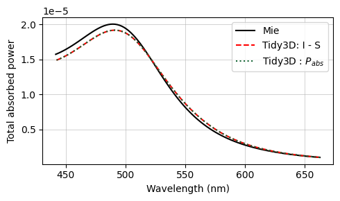 ../_images/notebooks_PlasmonicNanoparticle_25_1.png