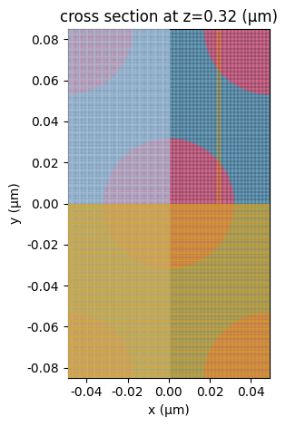 ../_images/notebooks_PlasmonicNanorodArray_17_0.png