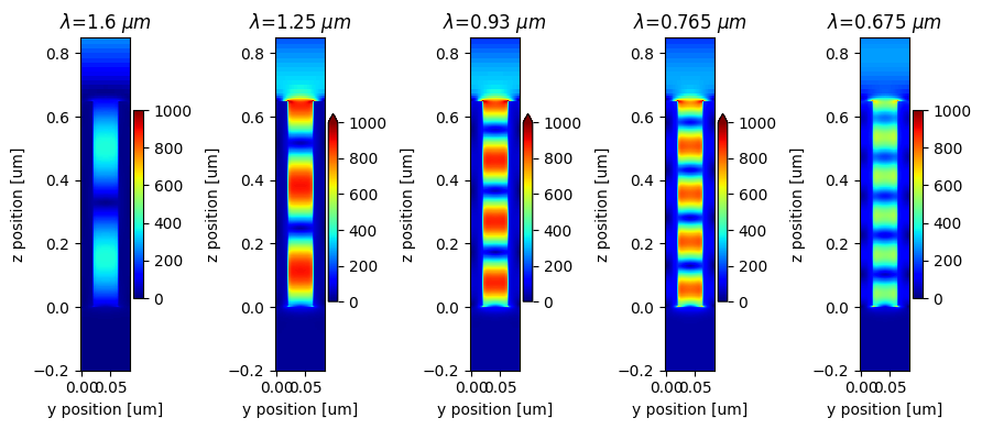 ../_images/notebooks_PlasmonicNanorodArray_27_0.png