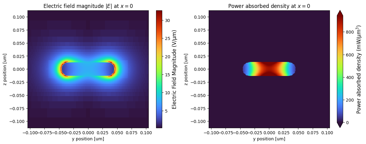 ../_images/notebooks_PlasmonicPhotothermalHeating_38_0.png