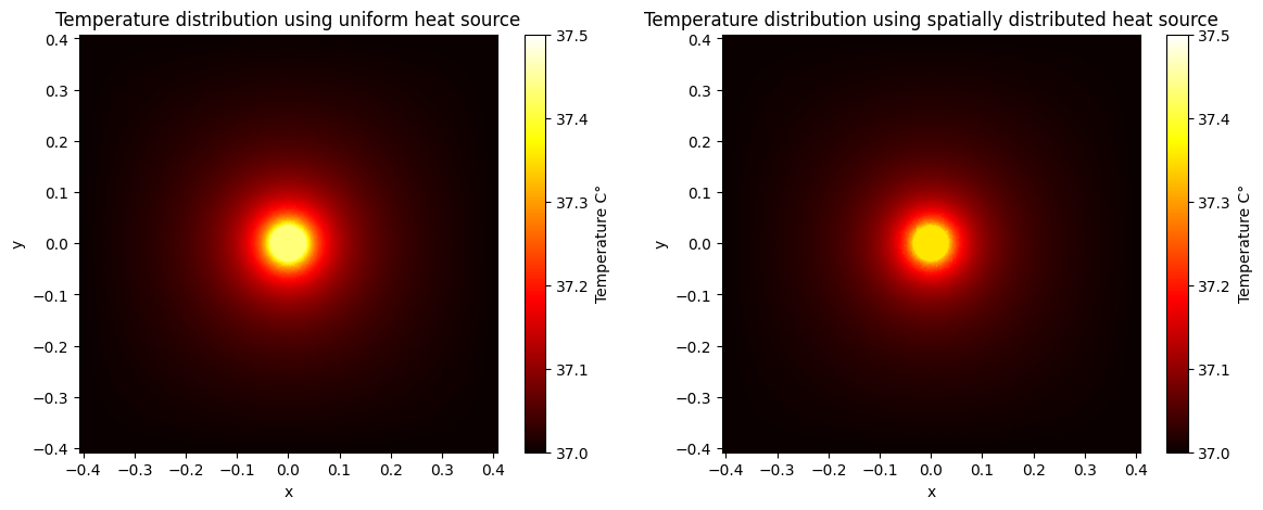 ../_images/notebooks_PlasmonicPhotothermalHeating_65_0.png