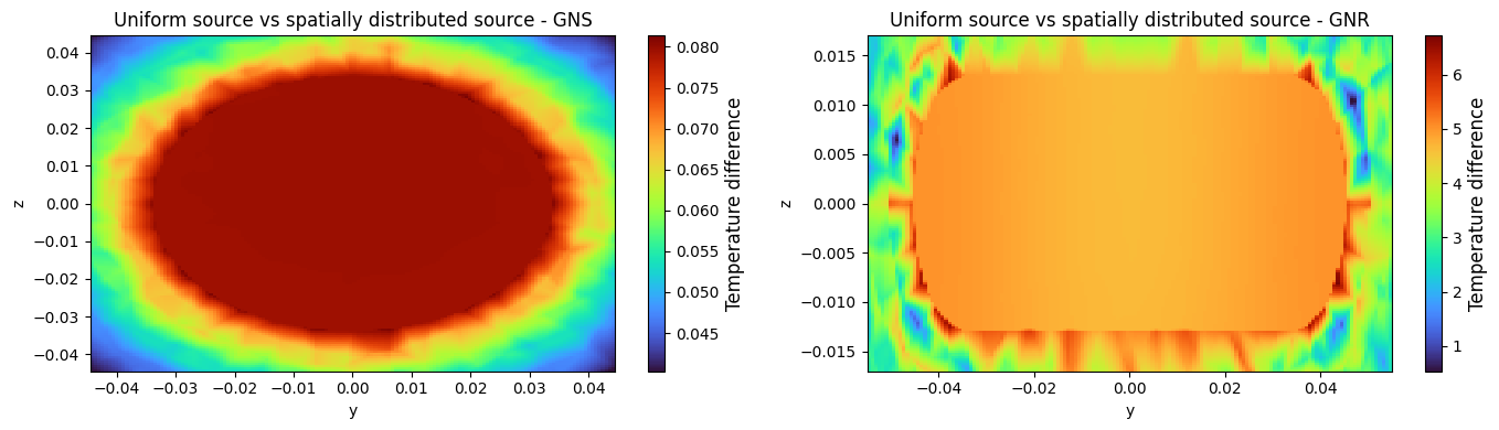 ../_images/notebooks_PlasmonicPhotothermalHeating_70_0.png