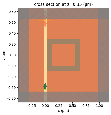 ../_images/notebooks_PlasmonicWaveguideCO2Sensor_16_0.png