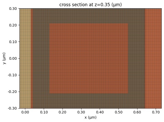 ../_images/notebooks_PlasmonicWaveguideCO2Sensor_18_0.png