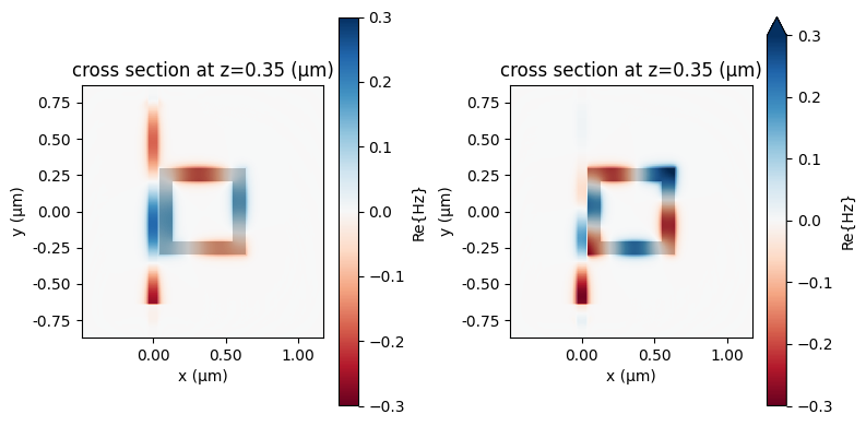 ../_images/notebooks_PlasmonicWaveguideCO2Sensor_34_0.png