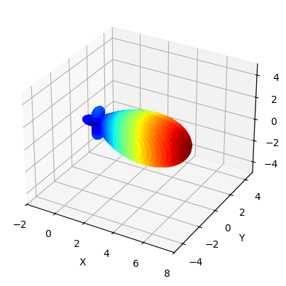 ../_images/notebooks_PlasmonicYagiUdaNanoantenna_21_0.png