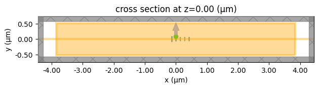 ../_images/notebooks_PlasmonicYagiUdaNanoantenna_24_0.png