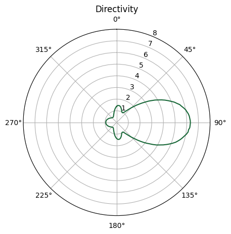 ../_images/notebooks_PlasmonicYagiUdaNanoantenna_28_0.png