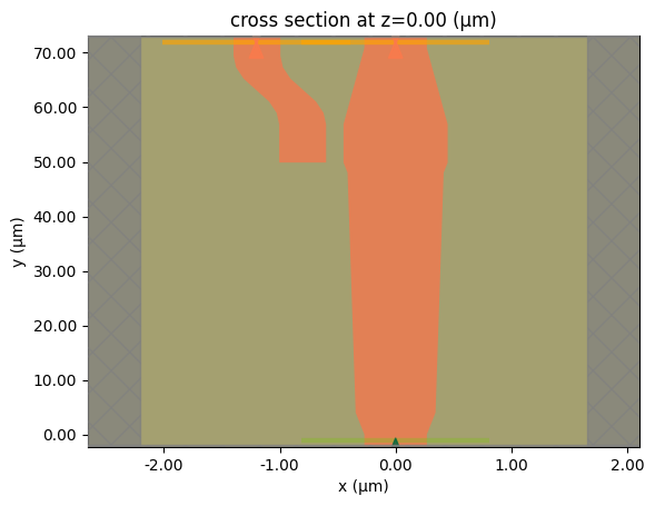 ../_images/notebooks_PolarizationSplitterRotator_11_0.png