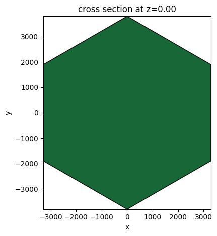 ../_images/notebooks_RadarAbsorbingMetamaterial_7_0.png