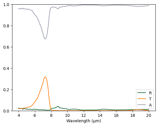 ../_images/notebooks_RadiativeCoolingGlass_28_0.png