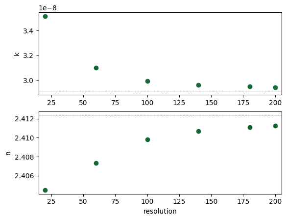 ../_images/notebooks_RadiativeLossesModeSolver_22_0.png