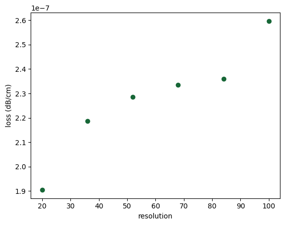 ../_images/notebooks_RadiativeLossesModeSolver_43_0.png