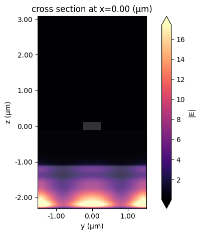 ../_images/notebooks_RadiativeLossesModeSolver_9_0.png