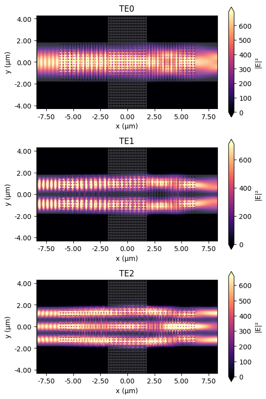 ../_images/notebooks_SWGWaveguideCrossing_49_0.png