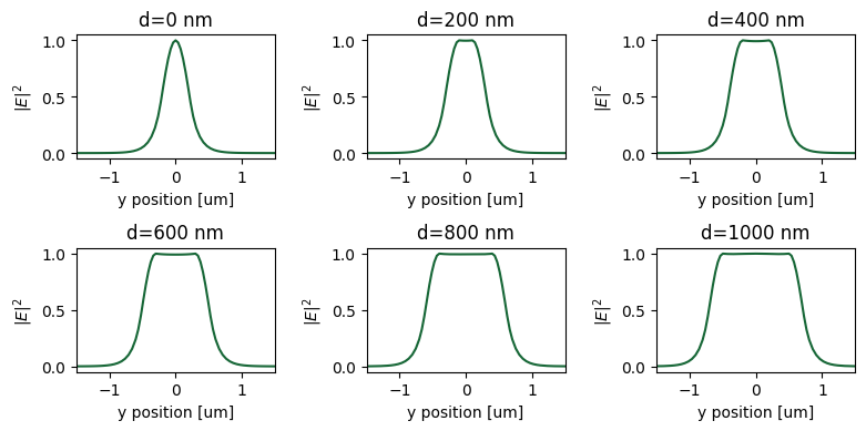 ../_images/notebooks_ScaleInvariantWaveguide_21_0.png