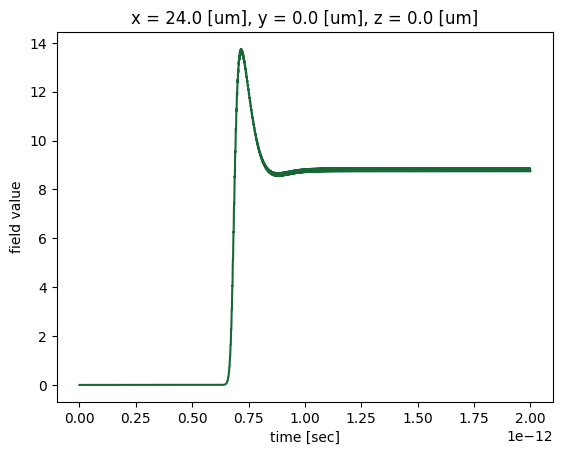 ../_images/notebooks_SiWaveguideTPA_19_0.png