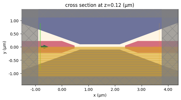 ../_images/notebooks_SiliconToPlasmonicCoupler_11_0.png