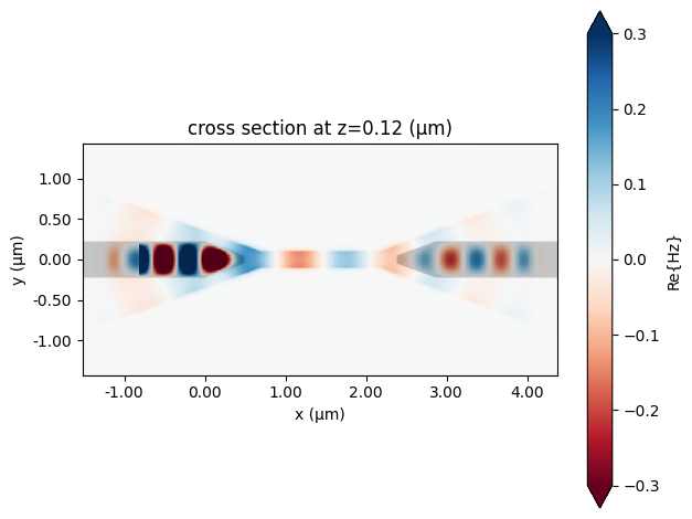 ../_images/notebooks_SiliconToPlasmonicCoupler_15_0.png