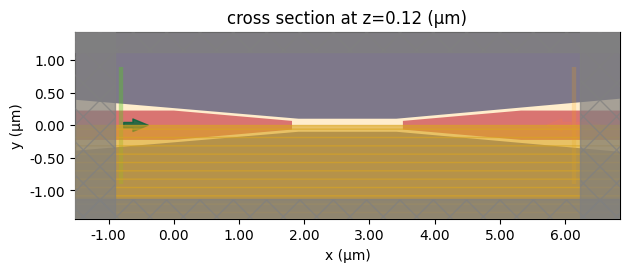 ../_images/notebooks_SiliconToPlasmonicCoupler_21_0.png