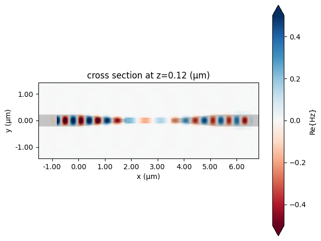 ../_images/notebooks_SiliconToPlasmonicCoupler_23_10.png