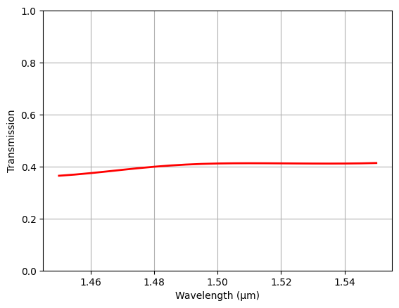 ../_images/notebooks_SiliconToPlasmonicCoupler_25_0.png