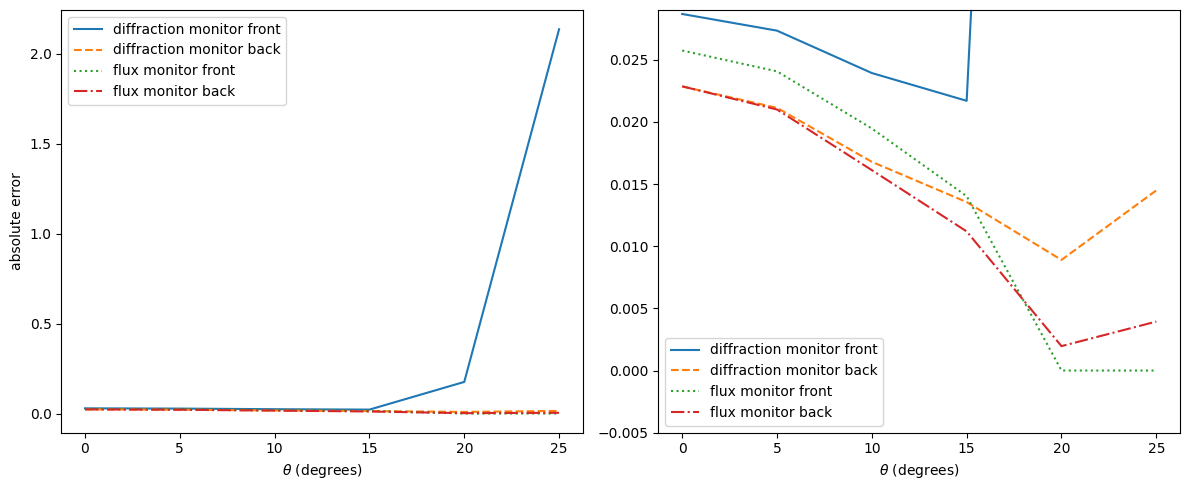 ../_images/notebooks_SourceNormalization_31_0.png