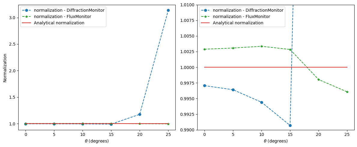 ../_images/notebooks_SourceNormalization_33_0.png