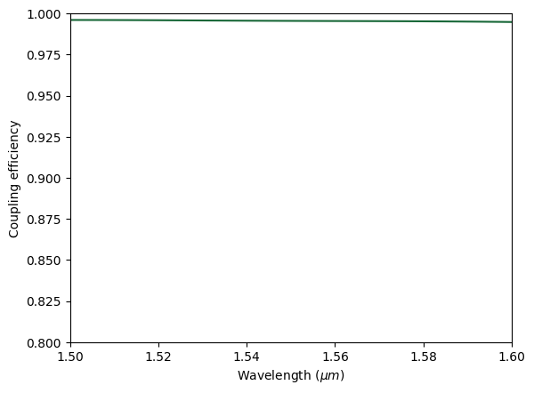 ../_images/notebooks_StripToSlotConverters_39_0.png