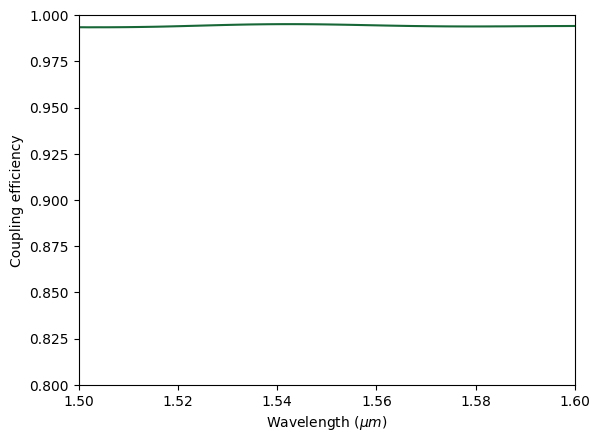 ../_images/notebooks_StripToSlotConverters_47_0.png