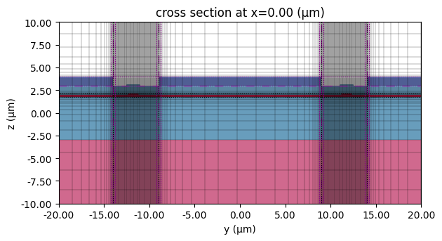../_images/notebooks_TFLNTidy3d_15_0.png