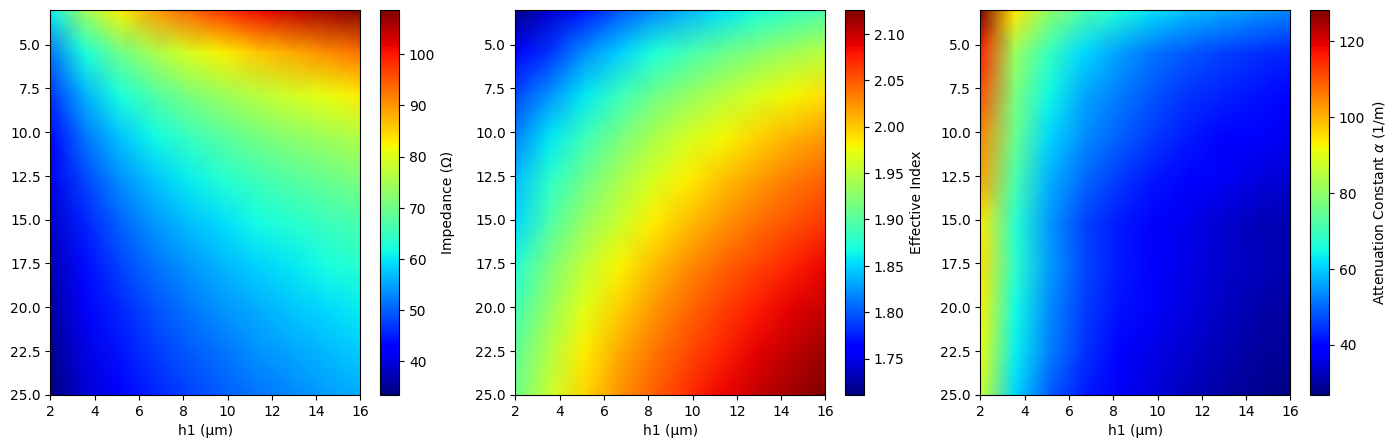 ../_images/notebooks_TFLNTidy3d_28_0.png