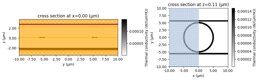 ../_images/notebooks_ThermallyTunedRingResonator_48_0.png