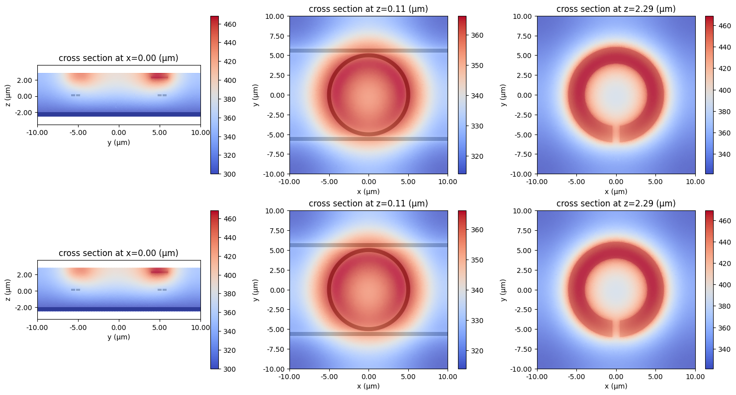 ../_images/notebooks_ThermallyTunedRingResonator_57_0.png