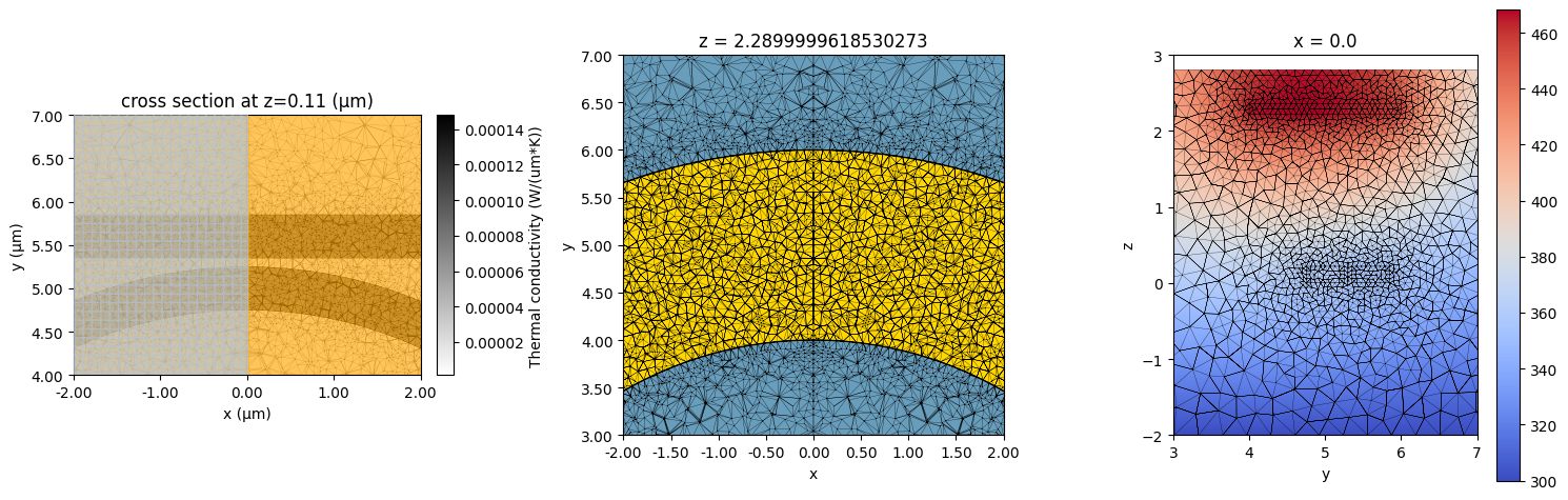 ../_images/notebooks_ThermallyTunedRingResonator_59_0.png