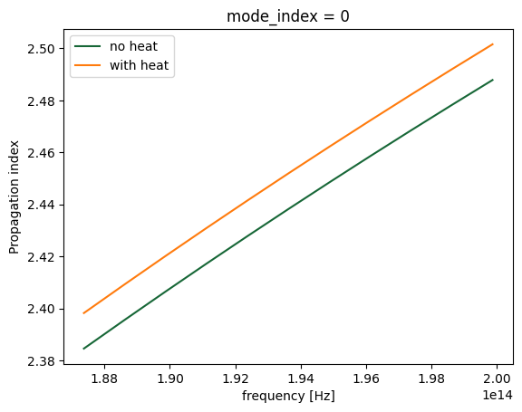 ../_images/notebooks_ThermallyTunedRingResonator_86_0.png