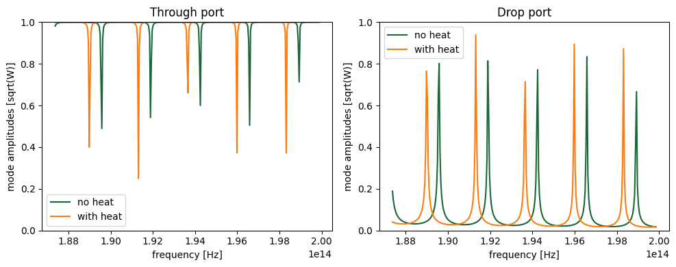 ../_images/notebooks_ThermallyTunedRingResonator_93_0.png