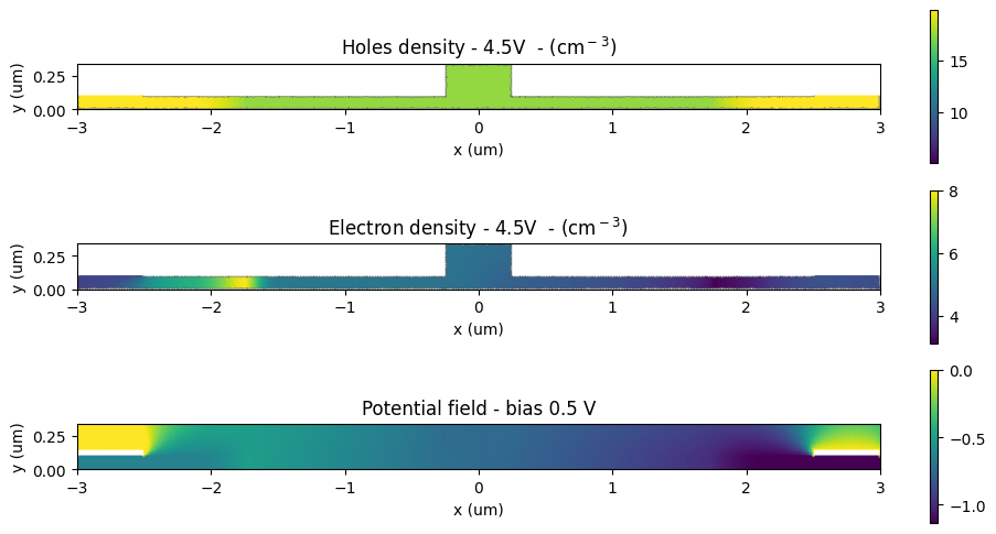 ../_images/notebooks_ThermoOpticDopedModulator_43_1.png