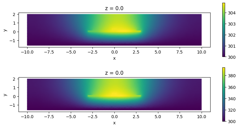 ../_images/notebooks_ThermoOpticDopedModulator_45_0.png