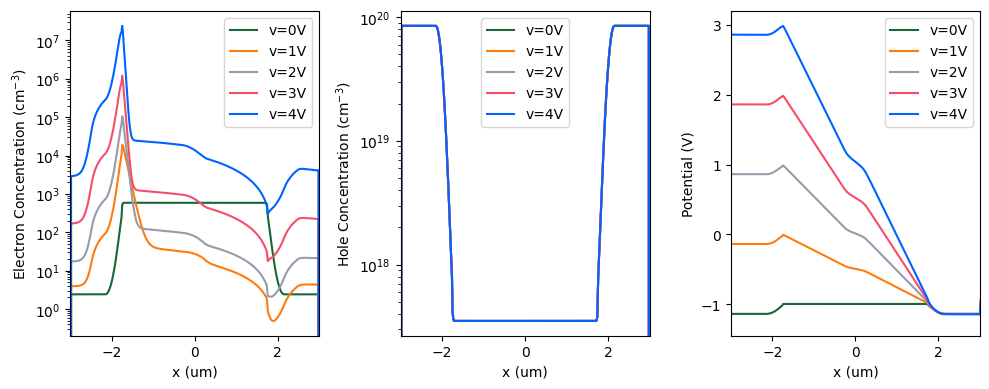 ../_images/notebooks_ThermoOpticDopedModulator_47_0.png