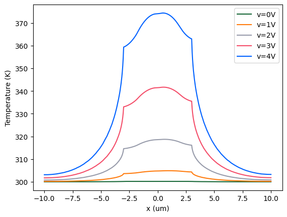 ../_images/notebooks_ThermoOpticDopedModulator_49_0.png