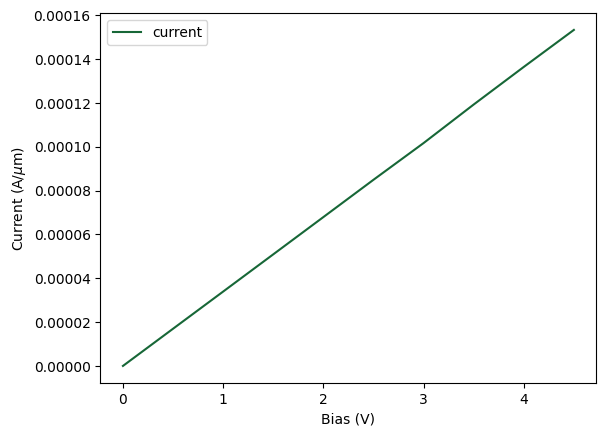 ../_images/notebooks_ThermoOpticDopedModulator_51_0.png