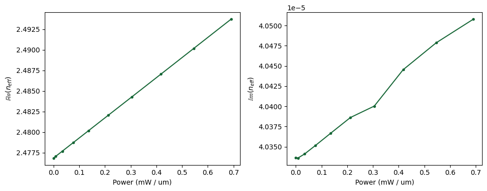 ../_images/notebooks_ThermoOpticDopedModulator_76_0.png
