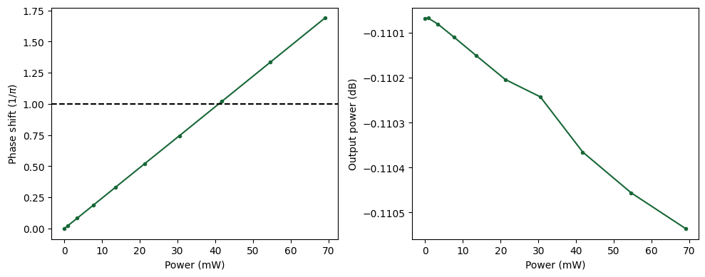 ../_images/notebooks_ThermoOpticDopedModulator_78_0.png