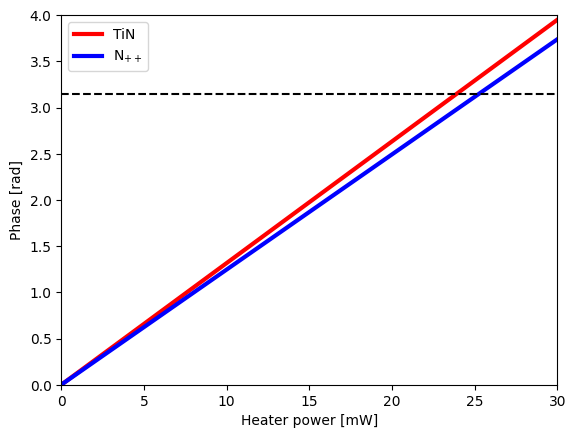 ../_images/notebooks_TransientThermoOpticShifter_33_0.png
