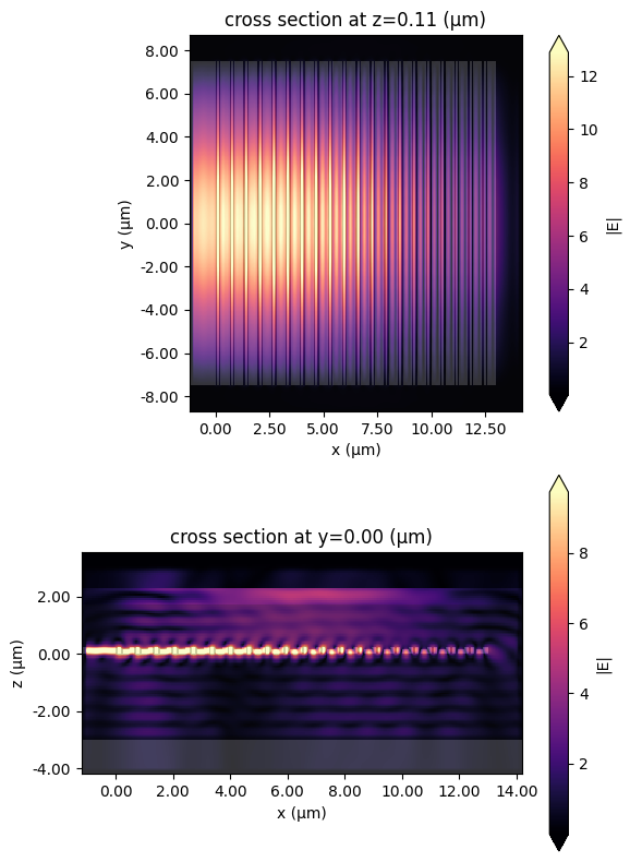 ../_images/notebooks_VerticalGratingCoupler_18_0.png