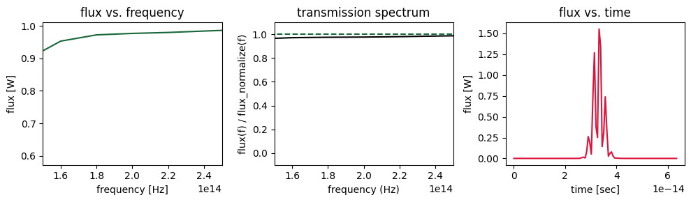 ../_images/notebooks_VizData_28_0.png