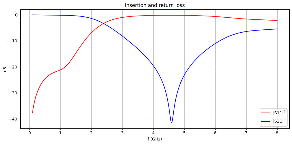 ../_images/notebooks_WPDHarmonicSuppression1_51_0.png